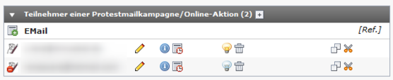 Tabelle Teilnhmer einer Protestmailkampagn / Online-Aktion